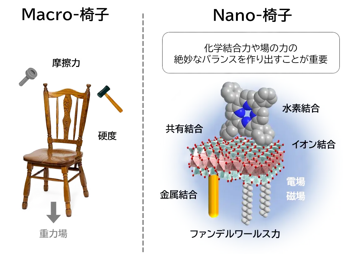 研究概要図